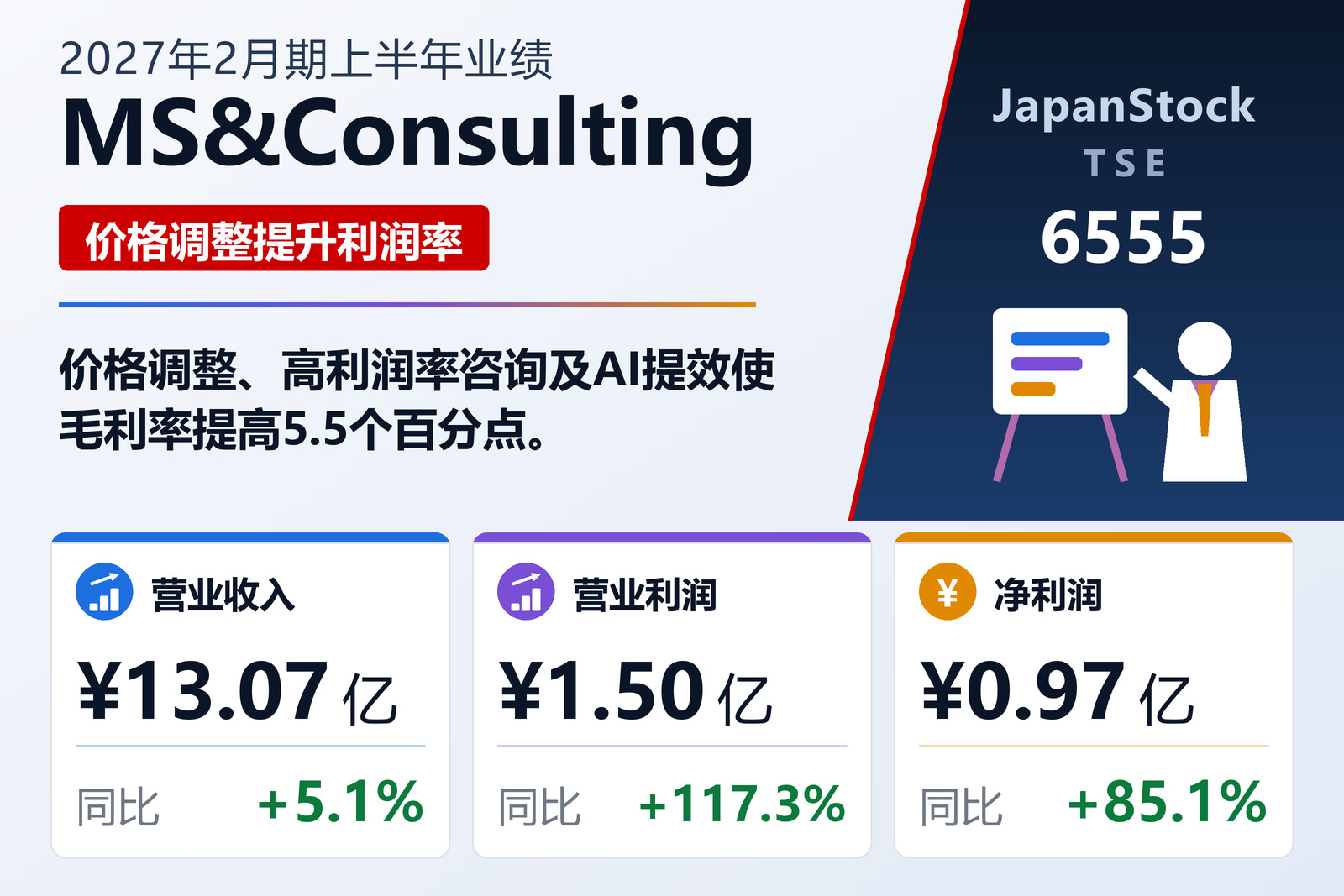 MS&Consulting 2027年2月期上半年业绩摘要