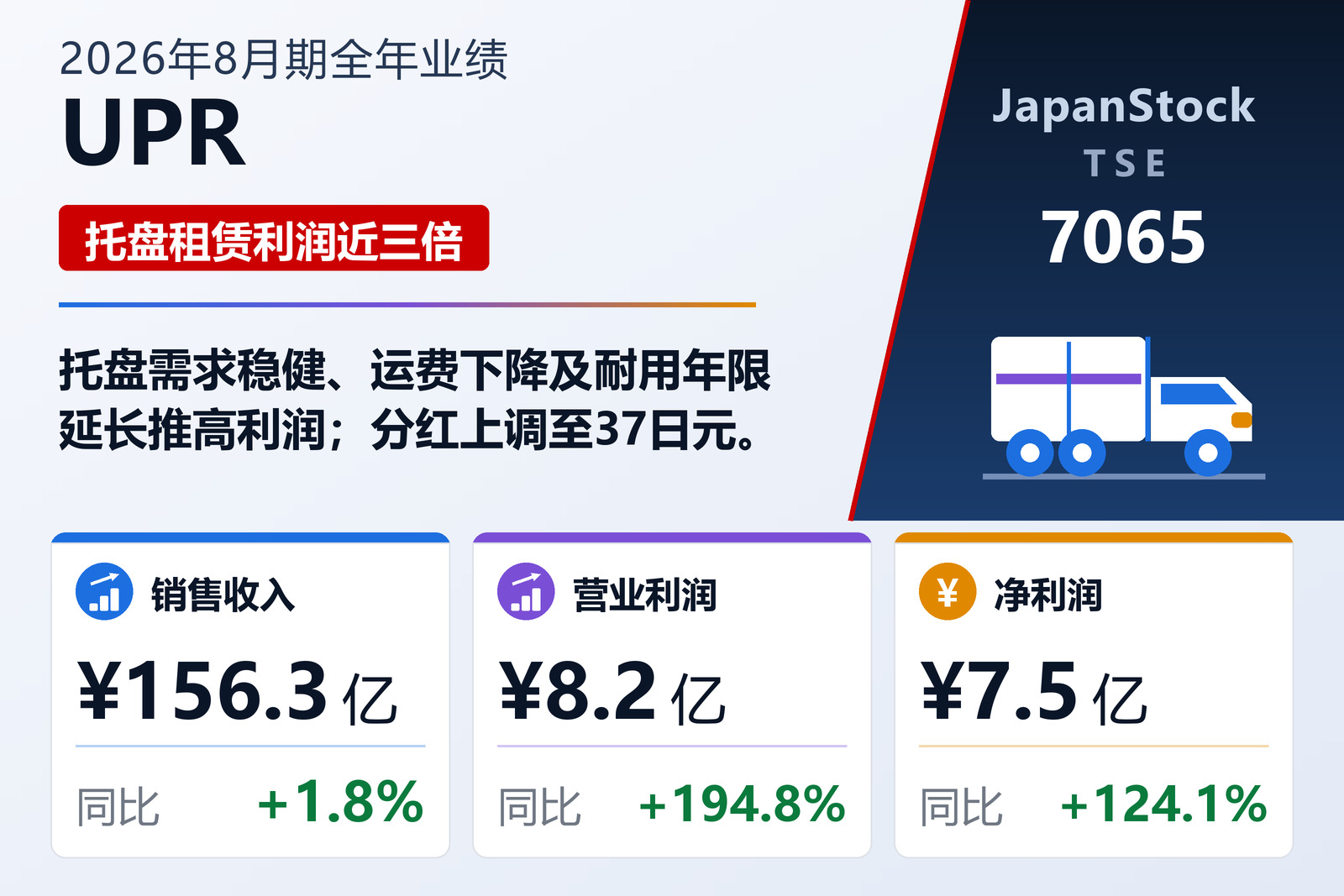 UPR 2026年8月期业绩摘要