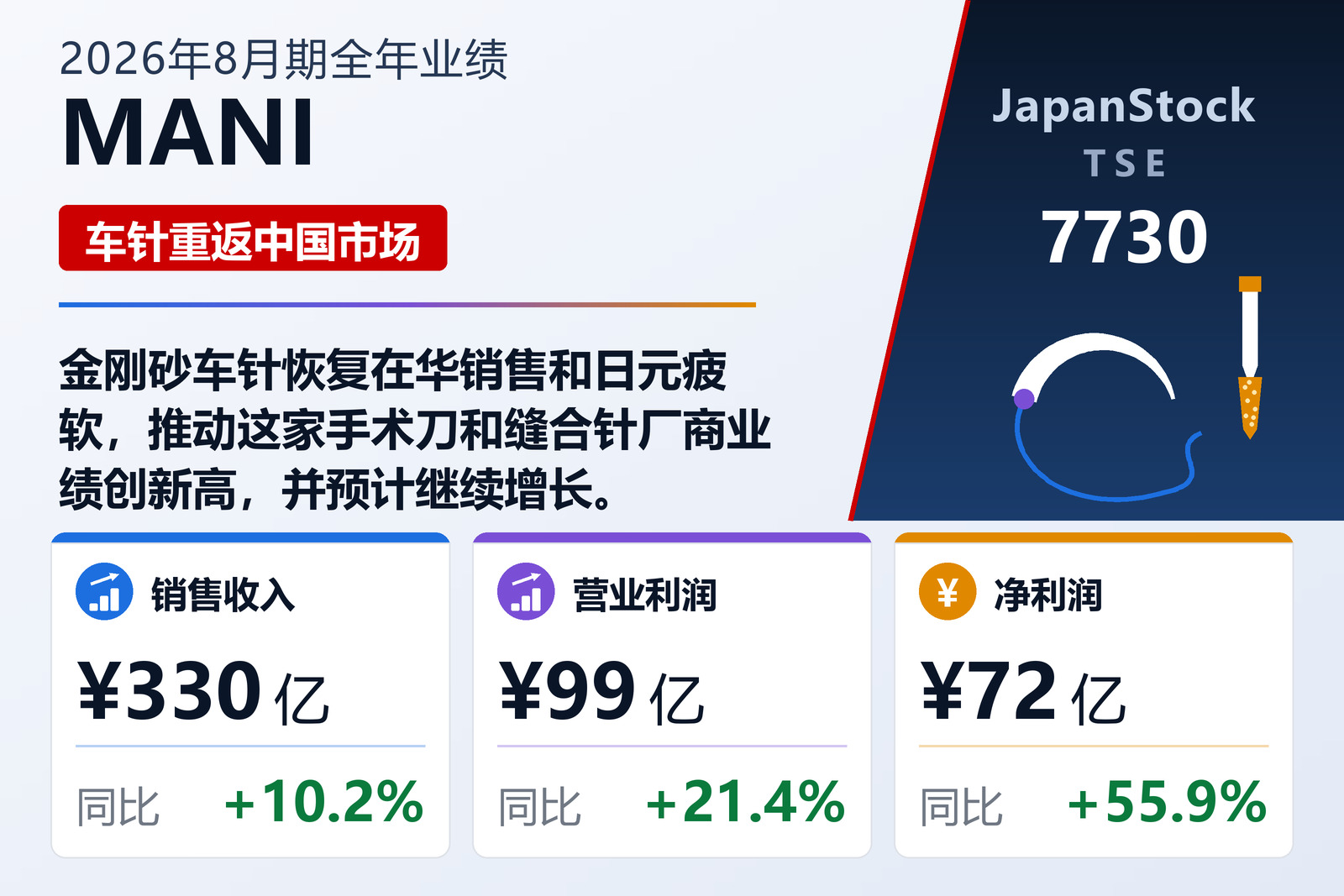 MANI 2026年8月期业绩摘要