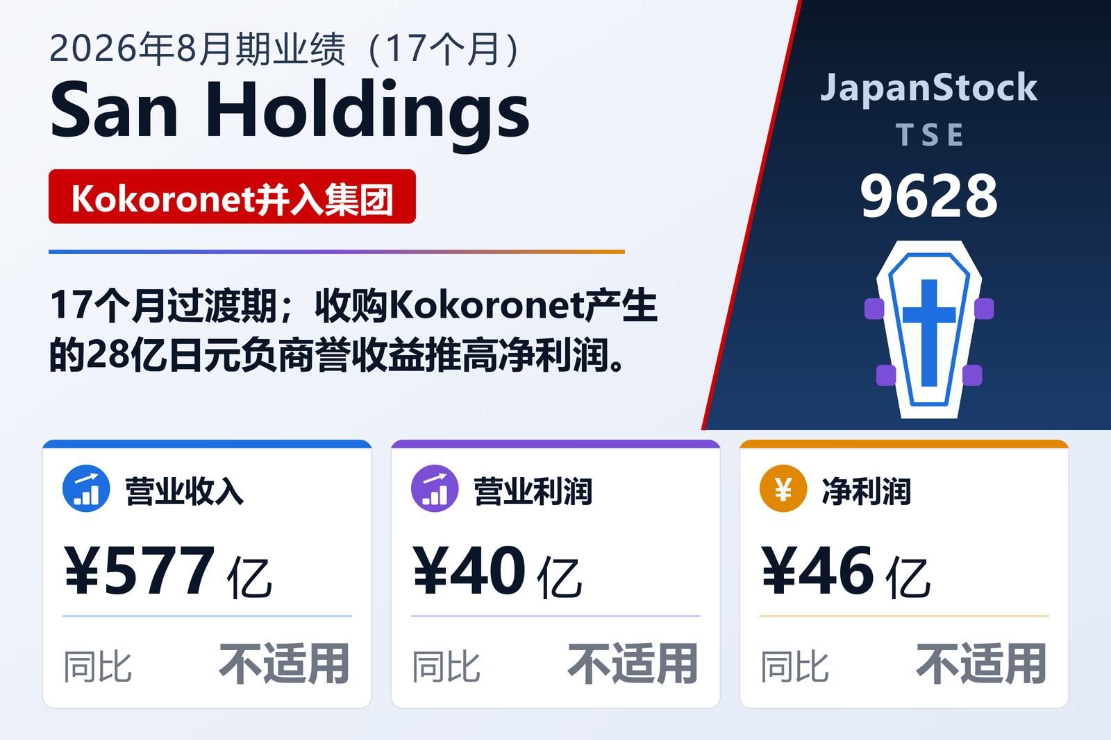 灿控股2026年8月期业绩摘要