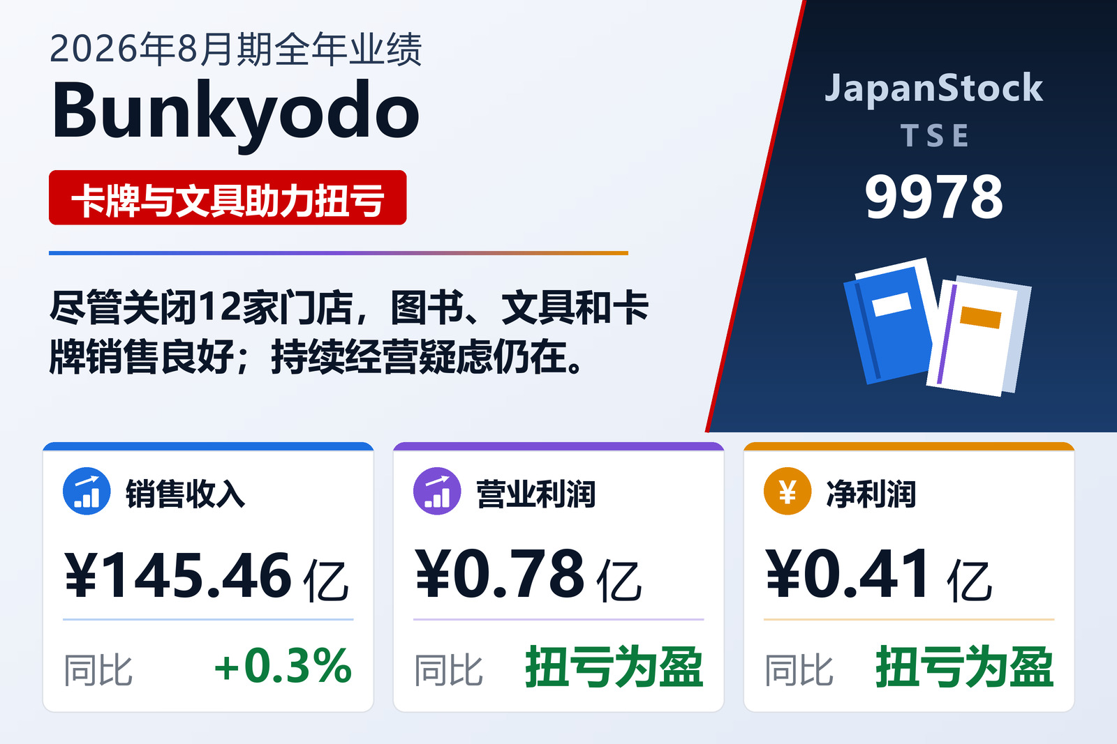 文教堂集团控股2026年8月期业绩摘要