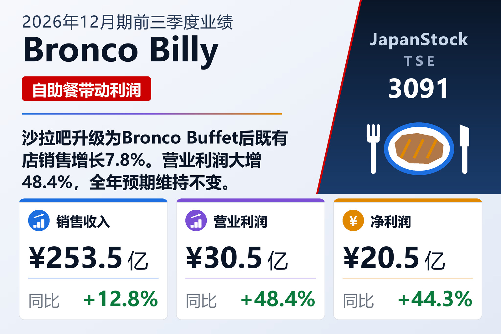 Bronco Billy 2026年12月期前三季度业绩摘要