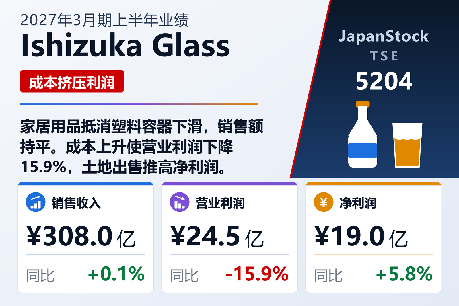 石塚硝子2027年3月期上半年业绩摘要