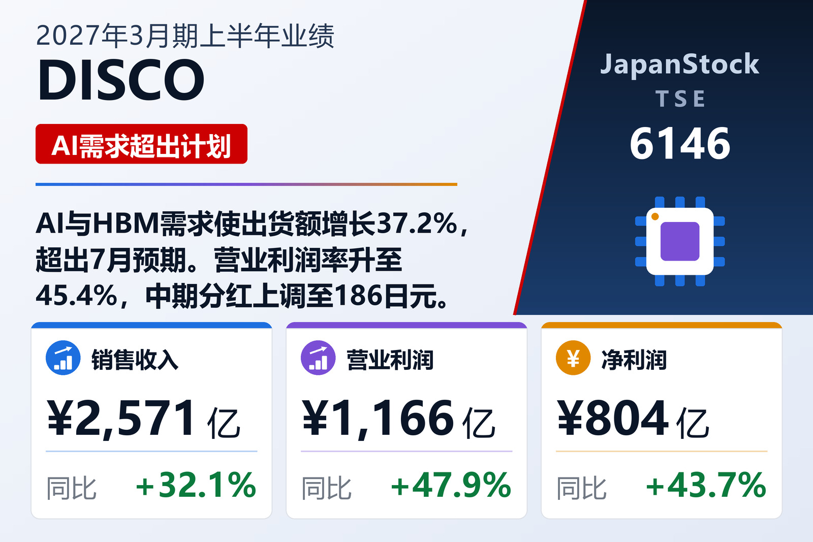 DISCO2027年3月期上半年业绩摘要