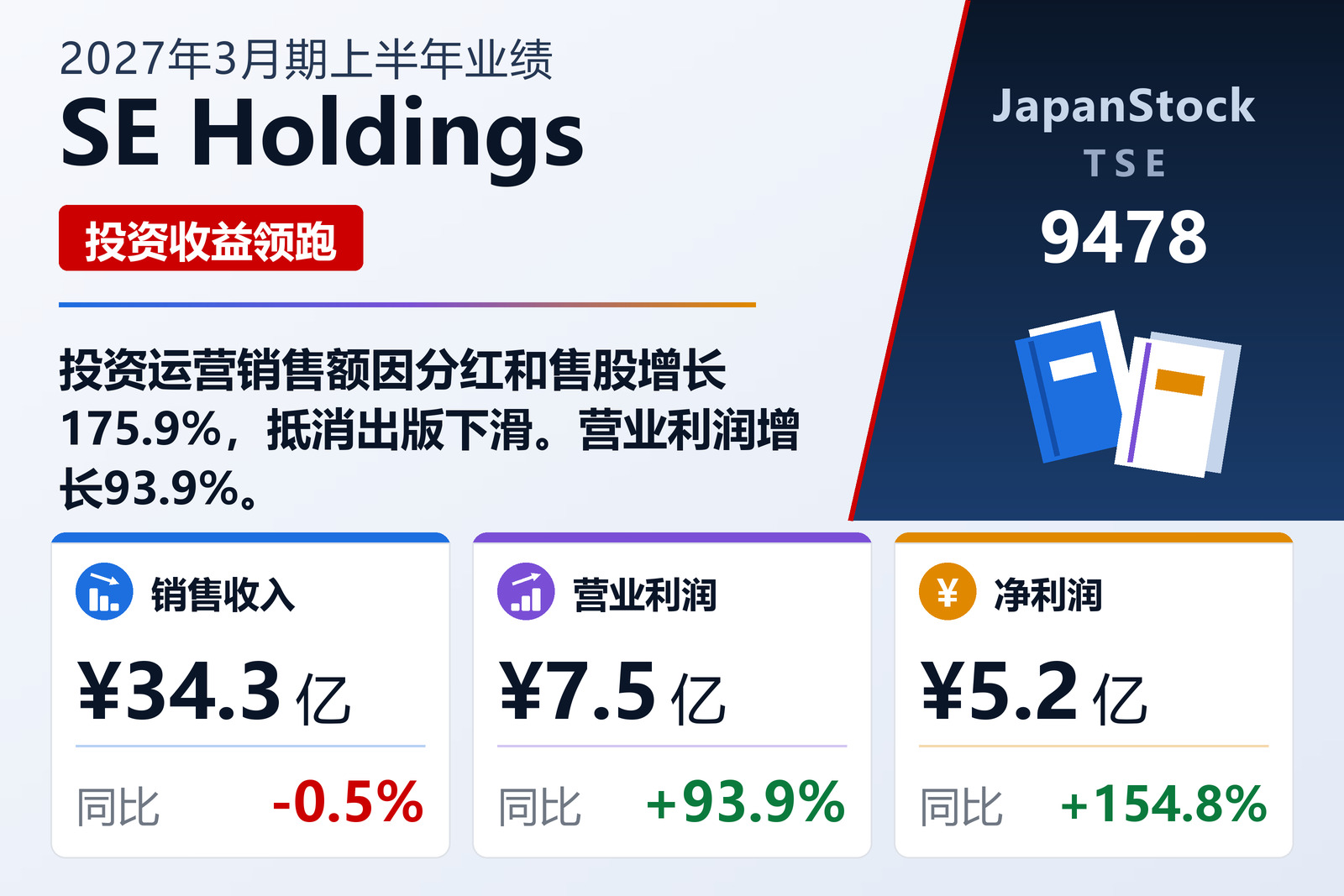 SE Holdings 2027年3月期上半年业绩摘要