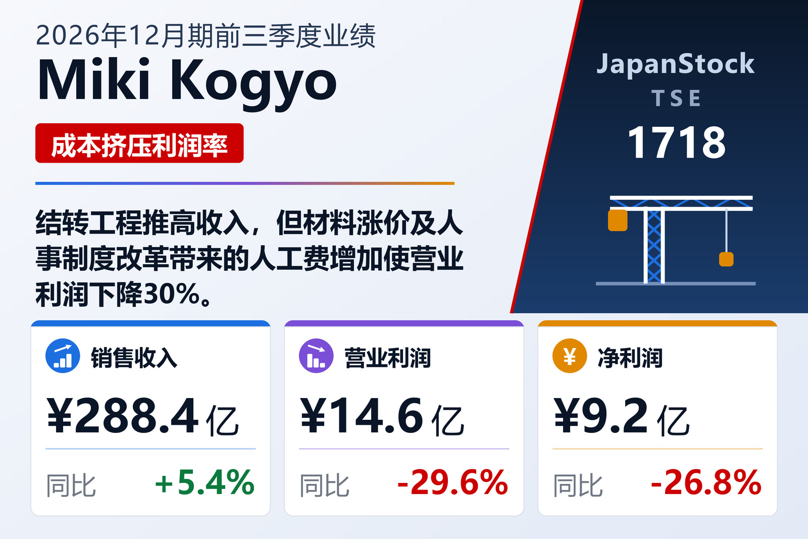 美树工业2026年12月期前三季度业绩摘要