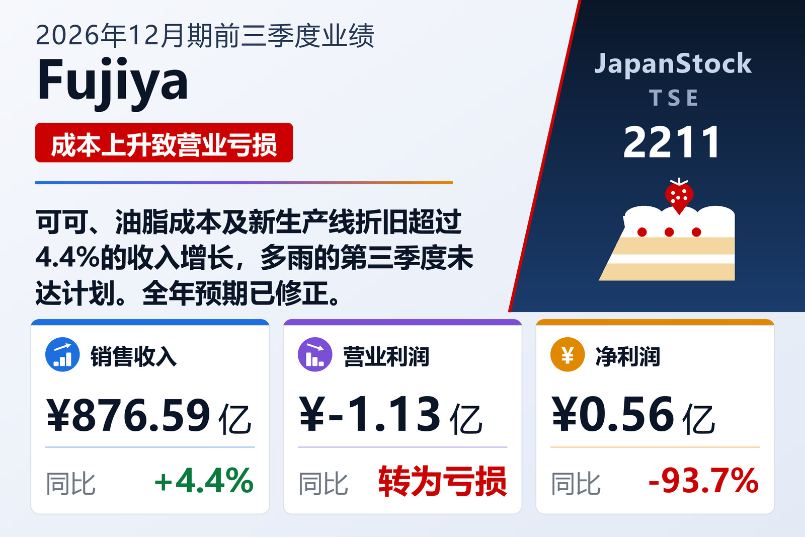 不二家2026年12月期前三季度业绩摘要