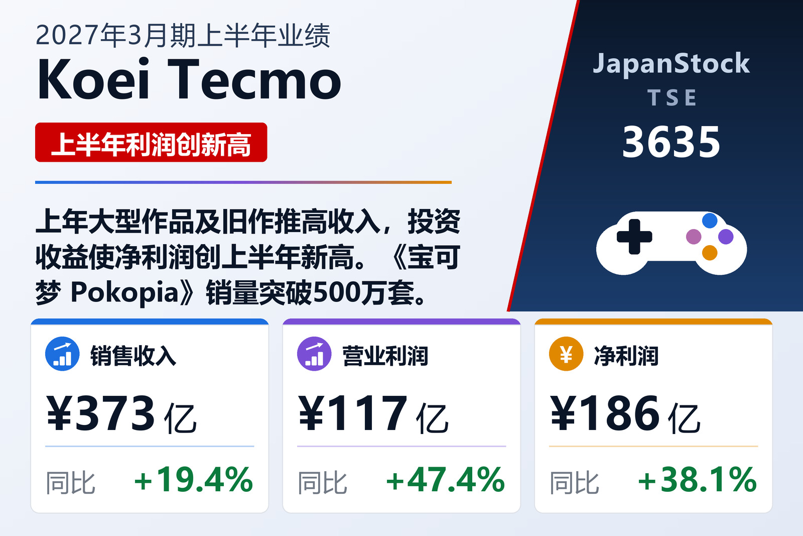 光荣特库摩控股2027年3月期上半年业绩摘要