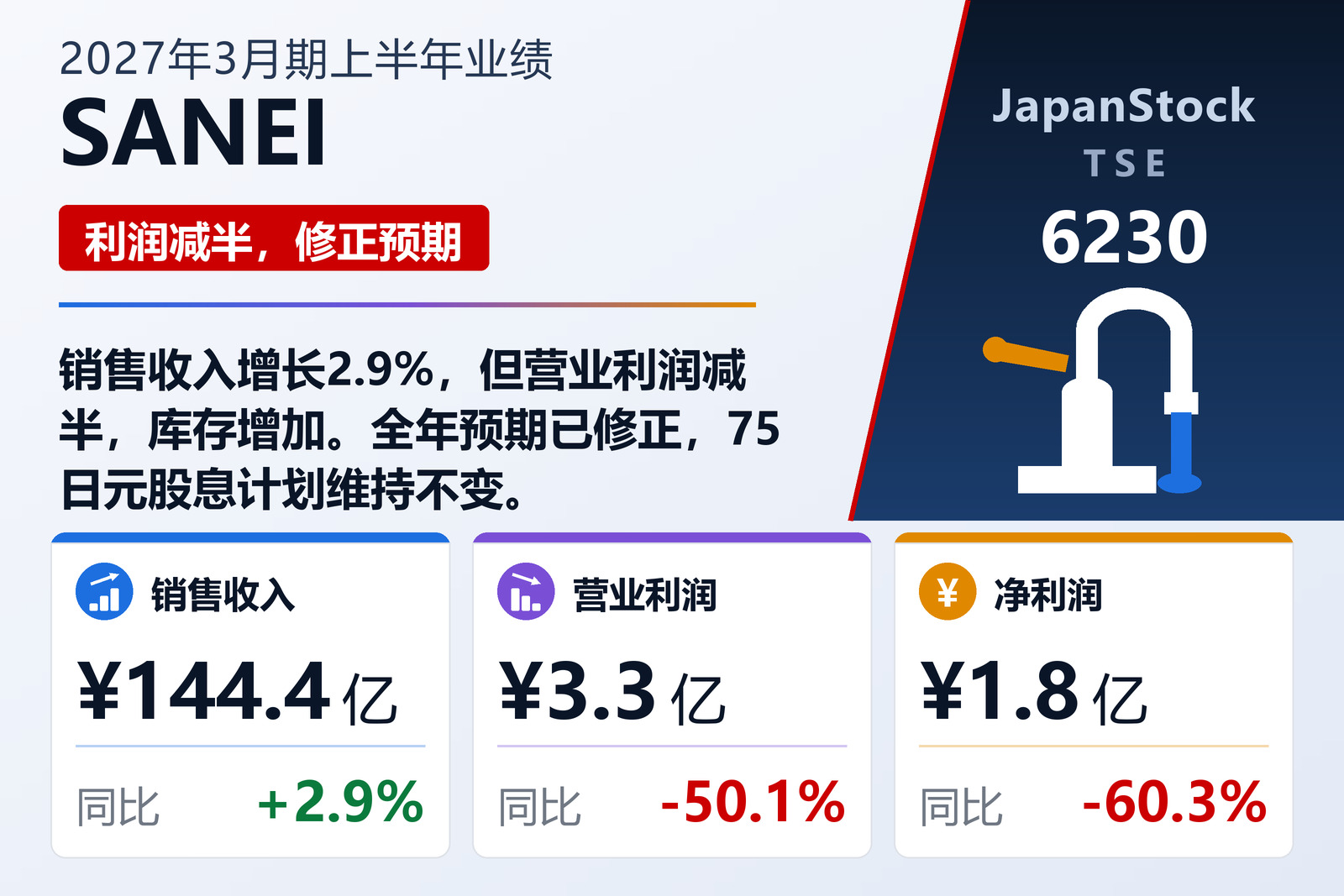 SANEI 2027年3月期上半年业绩摘要