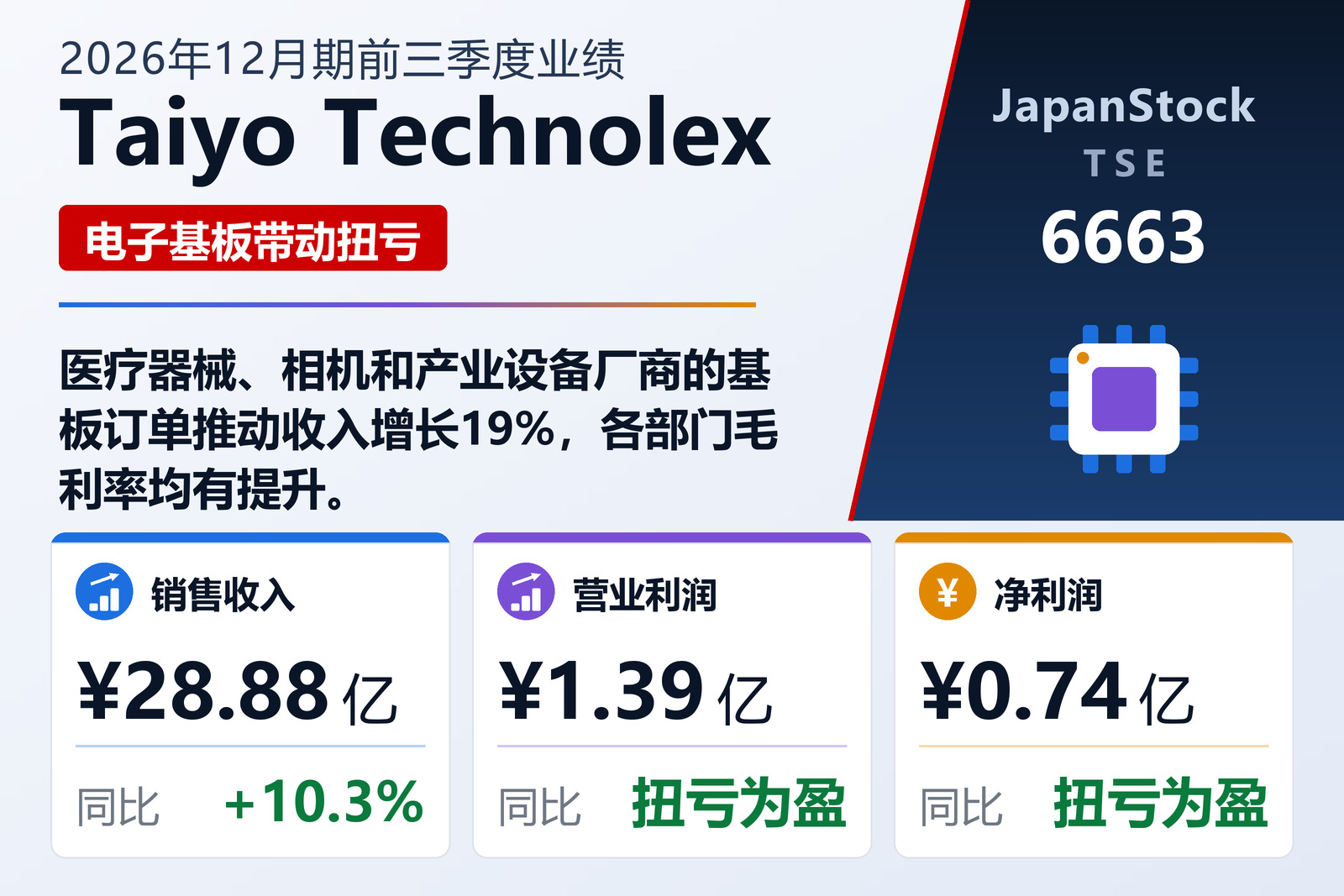 太洋Technolex2026年12月期前三季度业绩摘要