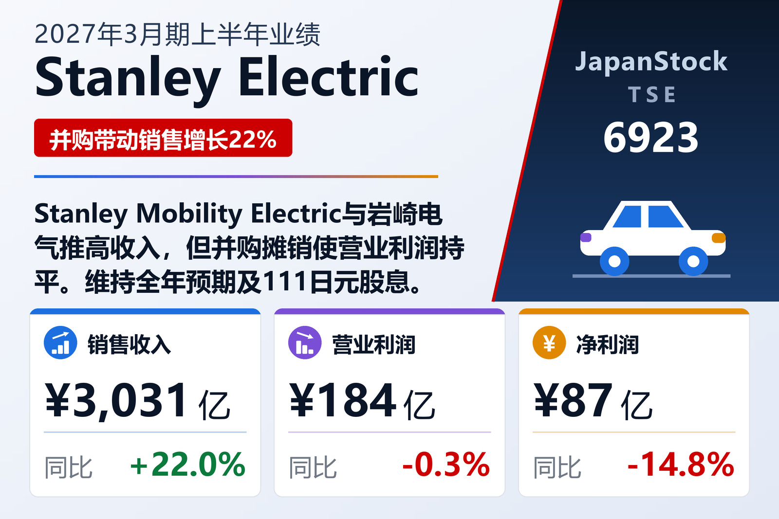 斯坦雷电气2027年3月期上半年业绩摘要