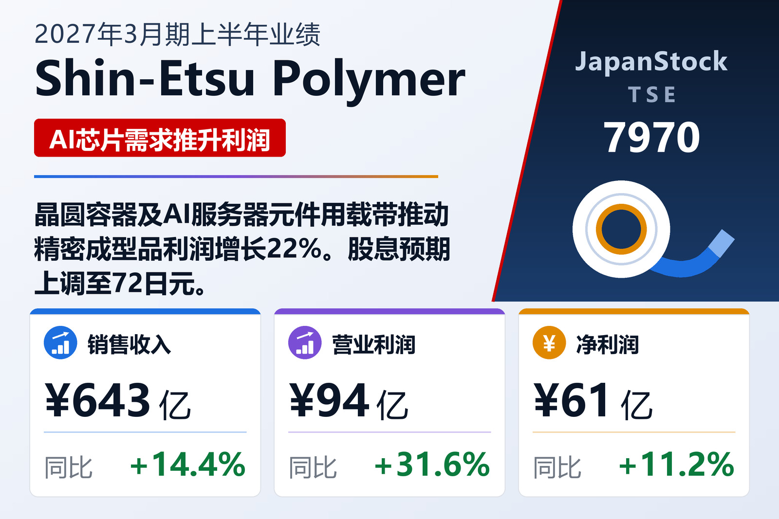 信越聚合物2027年3月期上半年业绩摘要