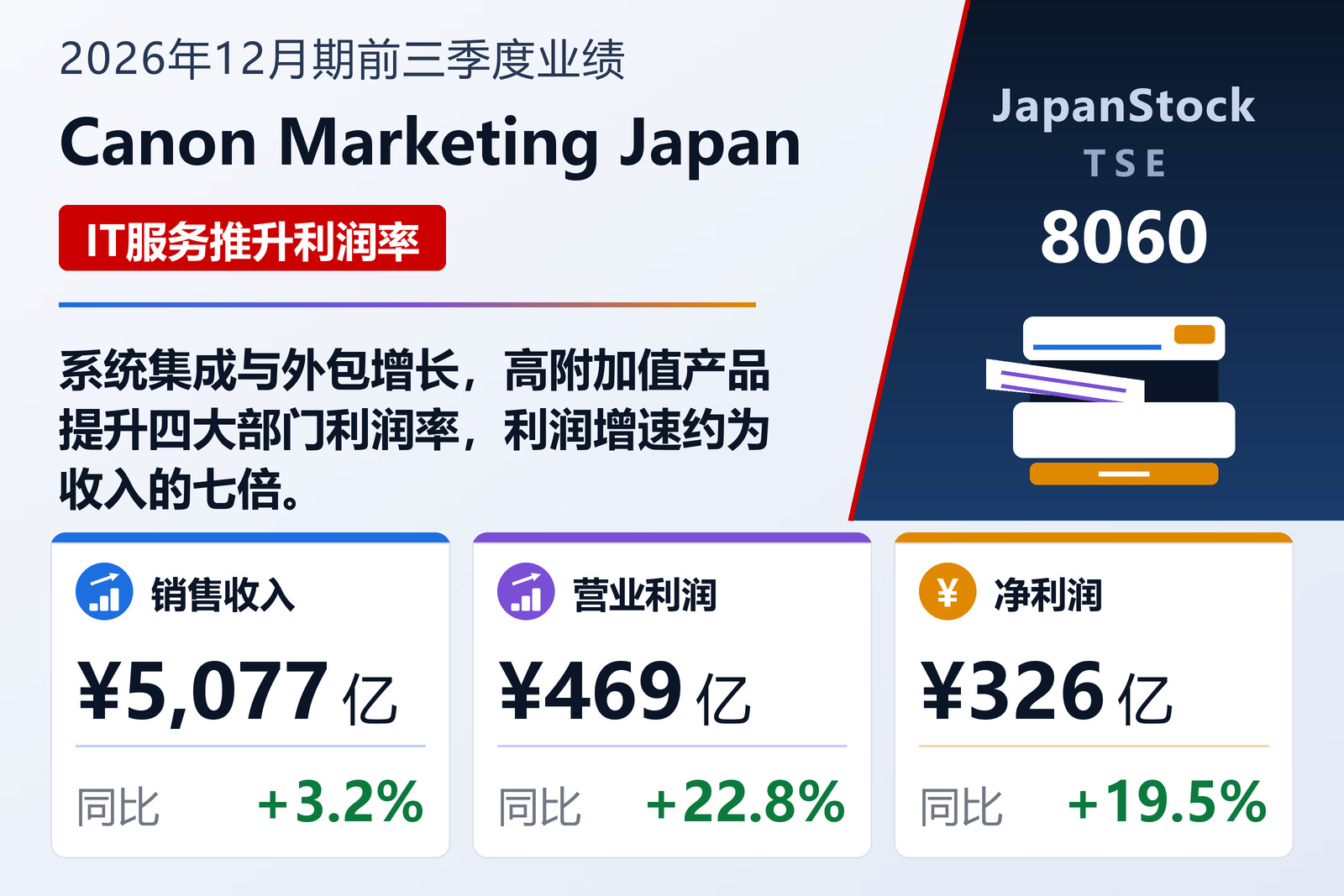 佳能营销日本2026年12月期前三季度业绩摘要