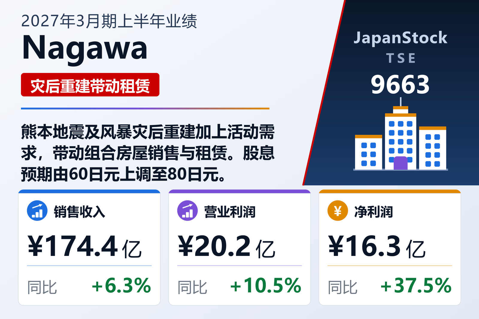 Nagawa 2027年3月期上半年业绩摘要