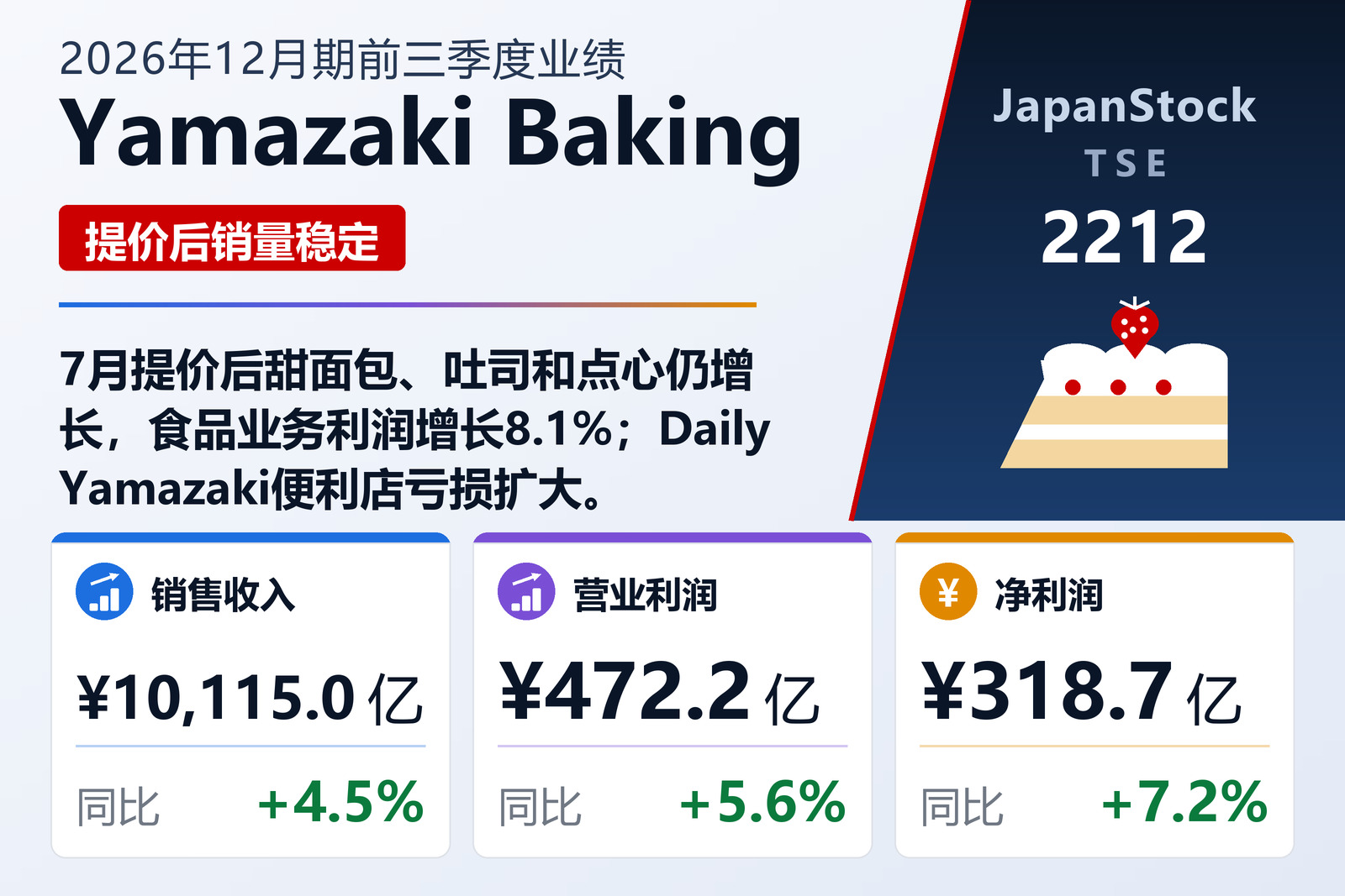 山崎面包2026年12月期前三季度业绩摘要