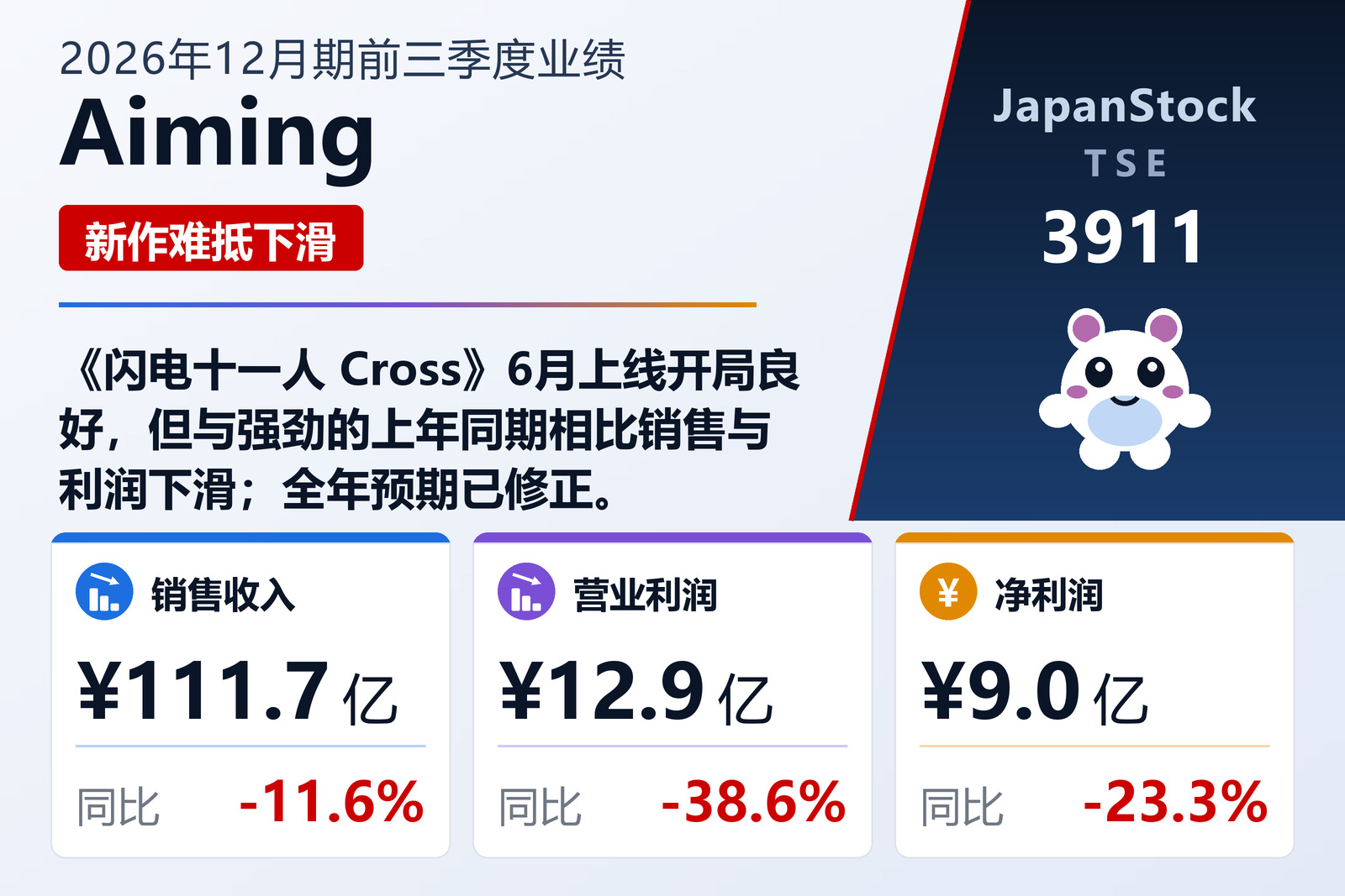 Aiming 2026年12月期前三季度业绩摘要