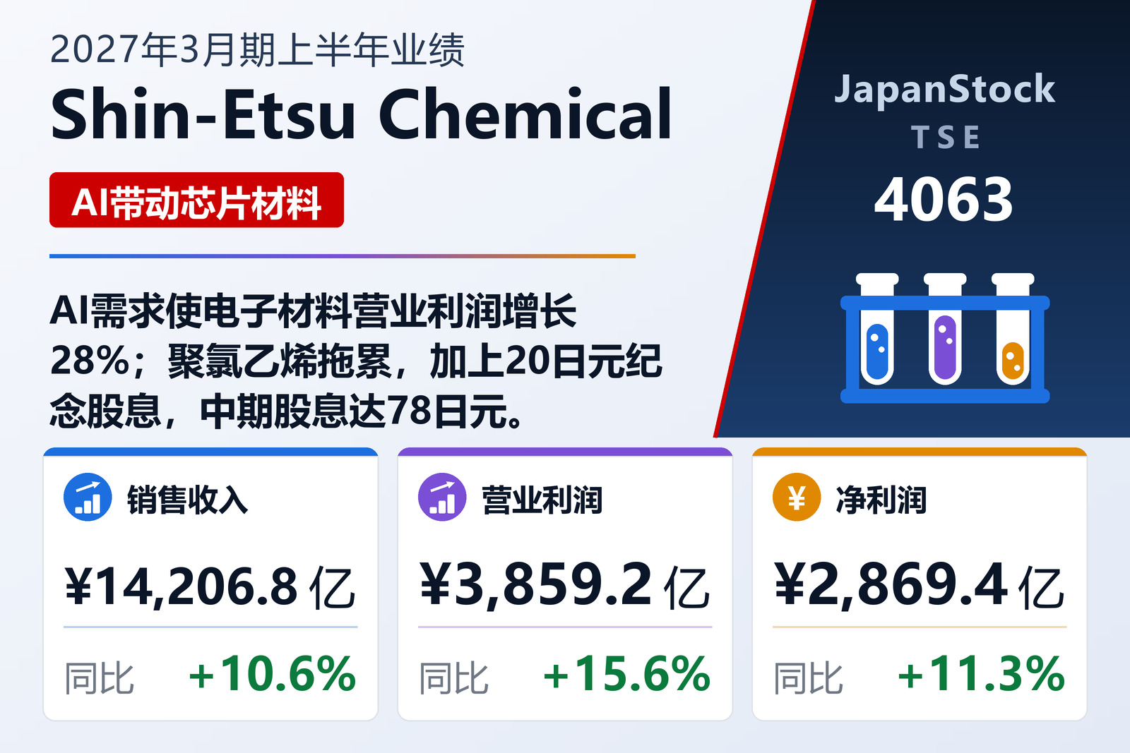 信越化学2027年3月期上半年业绩摘要