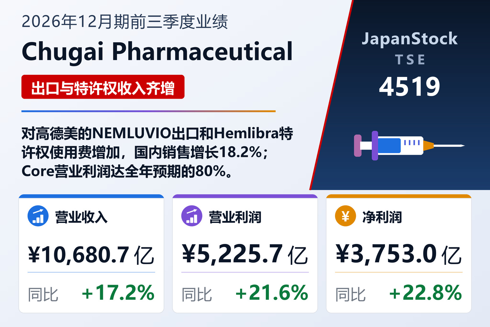 中外制药2026年12月期前三季度业绩摘要