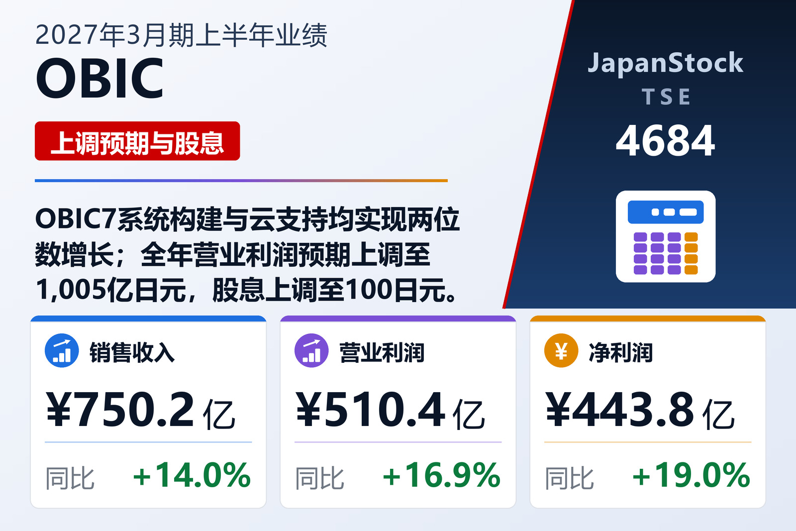 OBIC 2027年3月期上半年业绩摘要